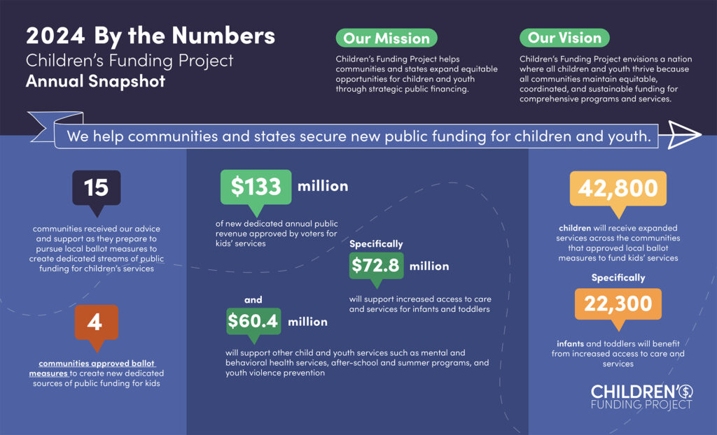 First page of report with mission, vision and top-line number highlights.