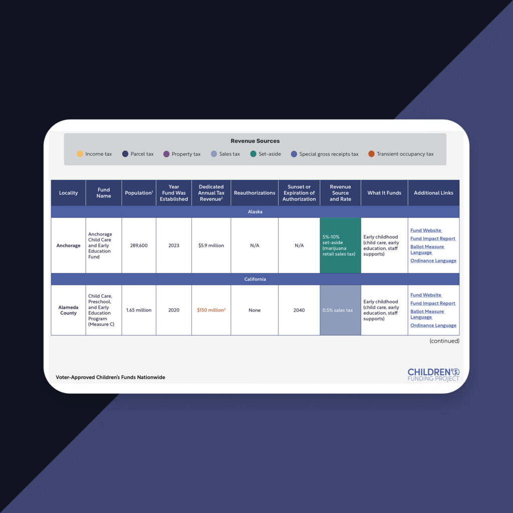 First page of VACF chart
